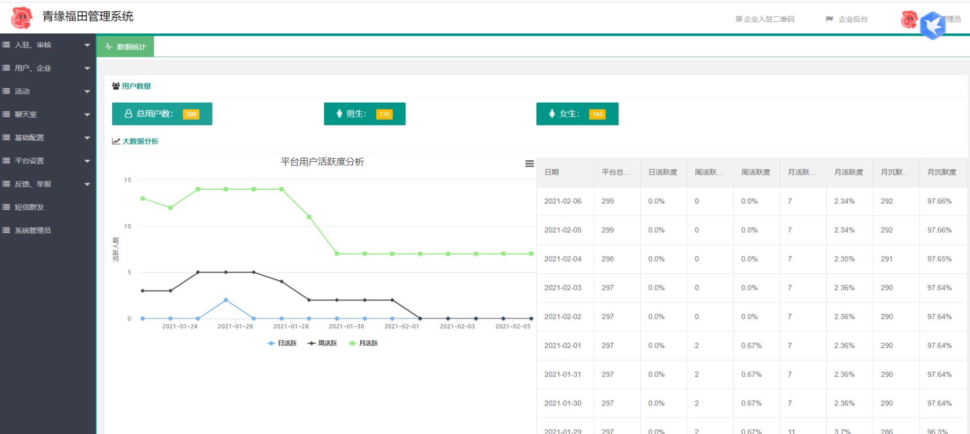 2023最新全开源红娘相亲交友定制版系统源码+可二开/功能很强大 PHP源码 第4张