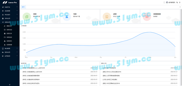 图片[1]-快速信息化系统开发框架V4.1-51源码