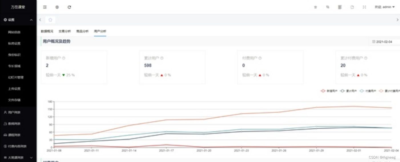 2023最新万岳开源网校源码2.3.0web版+支持多种直播课堂形式 PHP源码 第5张