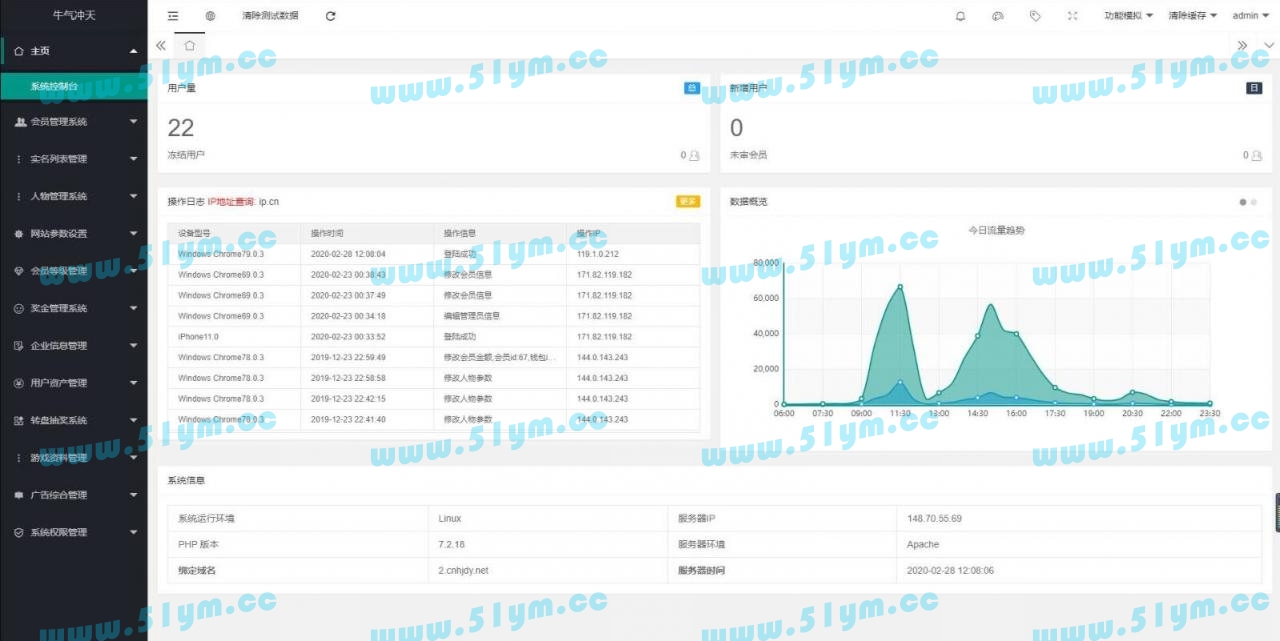 图片[3]-最新版本全新养牛世界网站源码-51源码