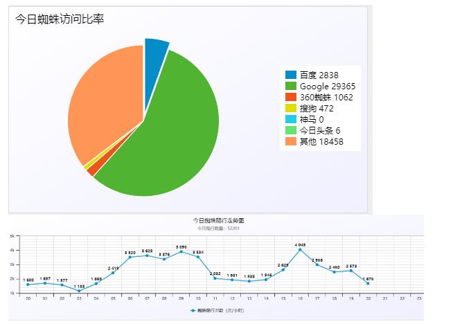 图片[1]-小旋风万能蜘蛛池x5.1破解不限授权源码-51源码